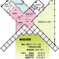 施設マップ