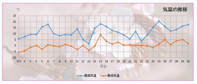 temperature_2017_05_01up.jpg