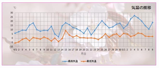 temperature_2017_05_10up.jpg