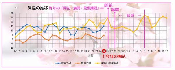 temperature_2023_04_26up.jpg