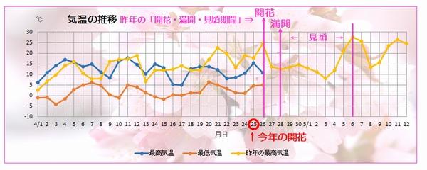 temperature_2023_04_27up.jpg