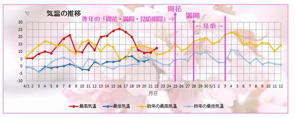 temperature_2024_04_23up.jpg