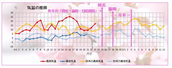 temperature_2024_04_24up.jpg