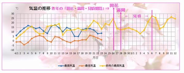 temperature_2023_04_24up.jpg