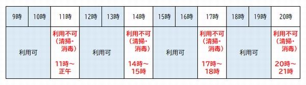 toko_available_time_covid19_2020_05_29.jpg