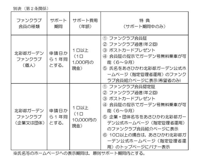 R2北彩都ガーデンファンクラブ別表.jpg