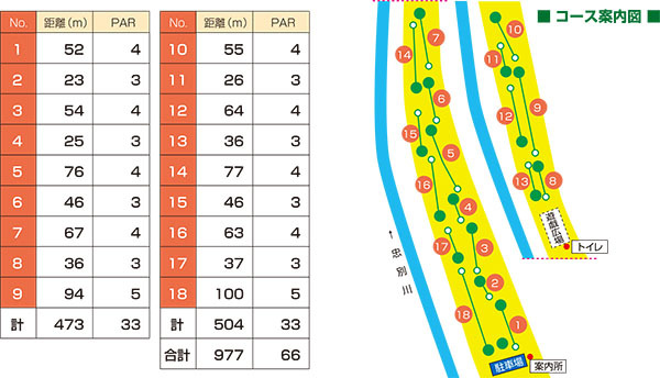 忠別広場パークゴルフ場マップ